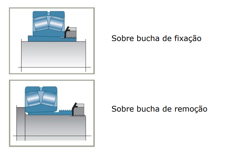 Montagem sobre buchas