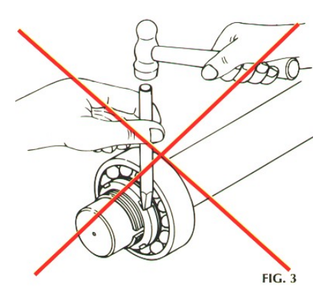 Ferramentas inadequadas